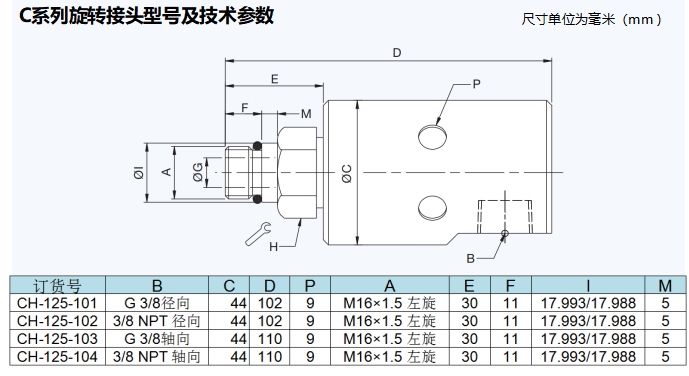 CH-125-101 型号-选型表.png